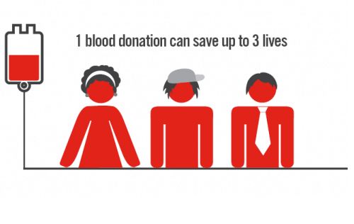 Blood donation infographic